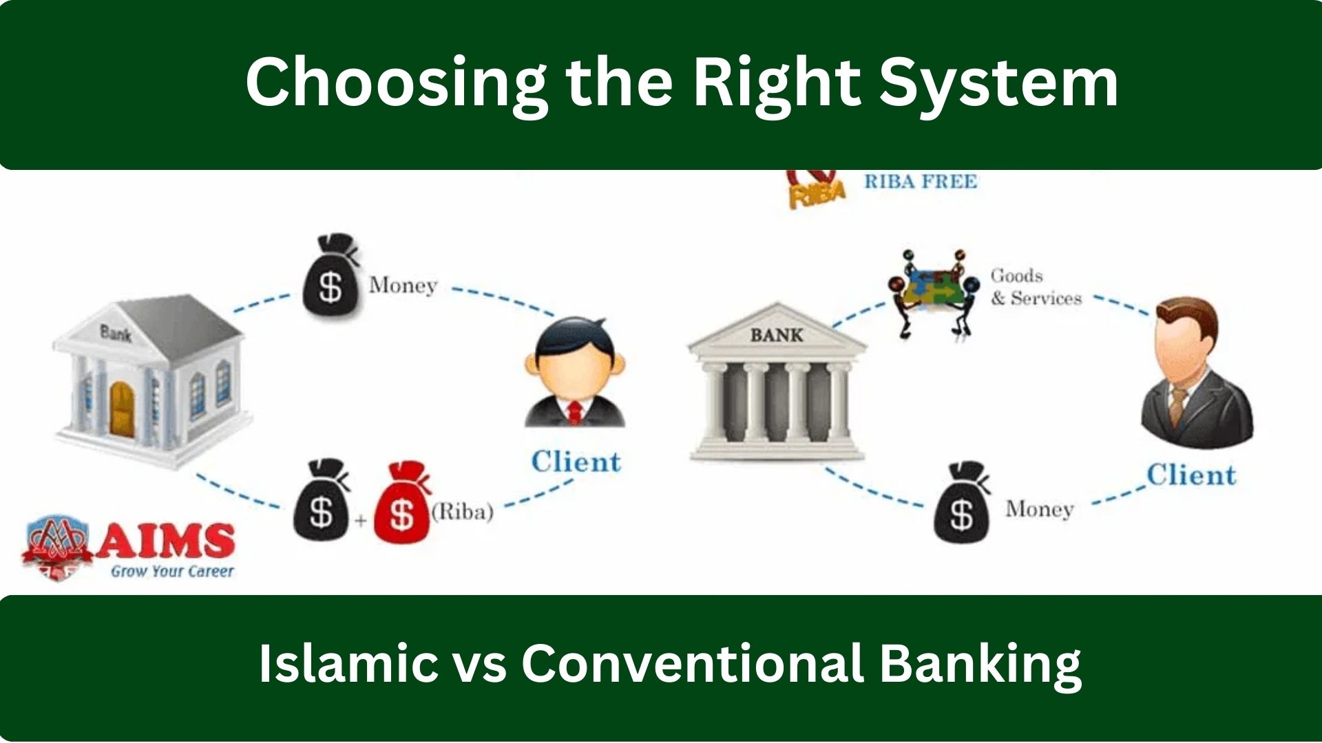 Islamic vs Conventional Banking for Car Financing: A Effective Guide to Choosing the Right System 2026